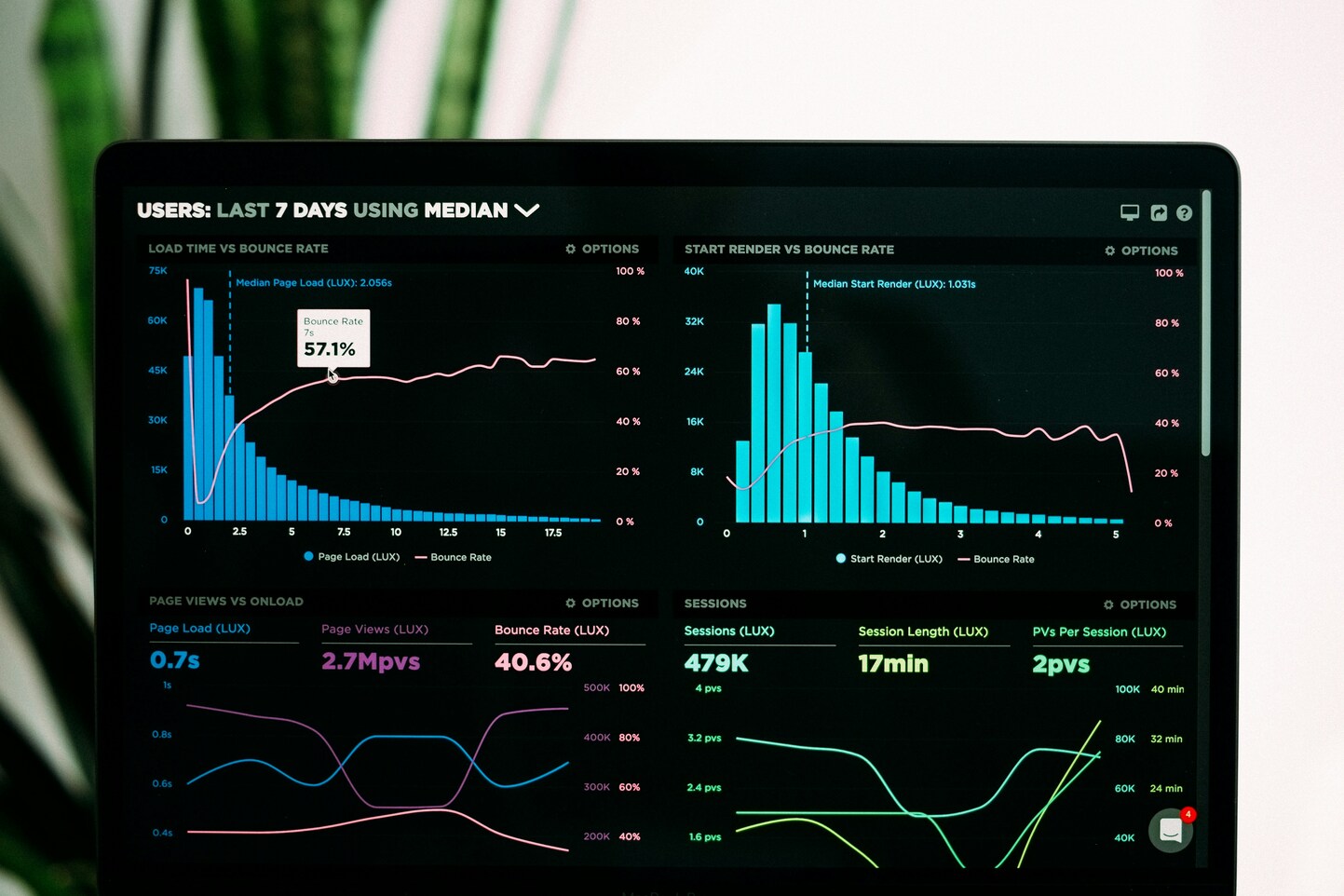 AI-Powered Analytics Platform